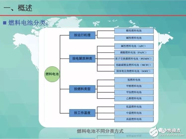 绿色船舶燃料电池动力系统的讲解和分析,第6张