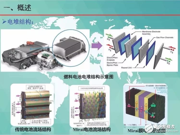 绿色船舶燃料电池动力系统的讲解和分析,第10张