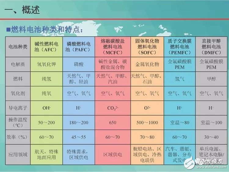 绿色船舶燃料电池动力系统的讲解和分析,第7张