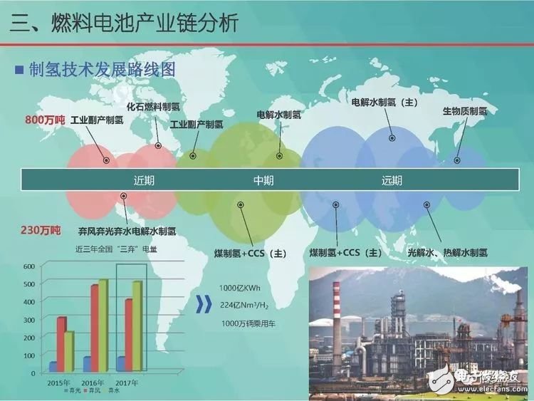 绿色船舶燃料电池动力系统的讲解和分析,第17张