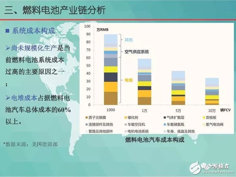 绿色船舶燃料电池动力系统的讲解和分析,第19张