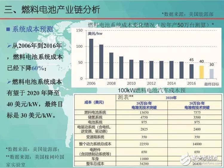 绿色船舶燃料电池动力系统的讲解和分析,第20张