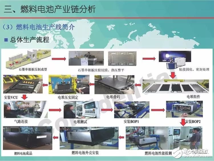 绿色船舶燃料电池动力系统的讲解和分析,第21张