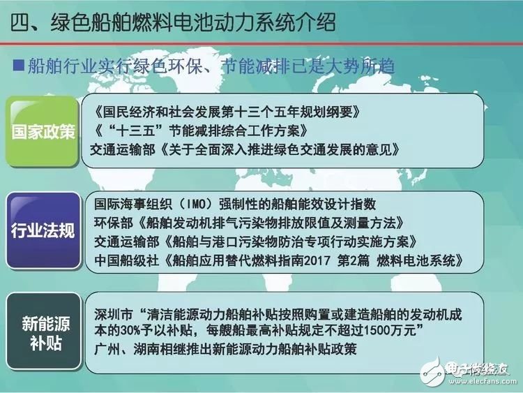 绿色船舶燃料电池动力系统的讲解和分析,第23张