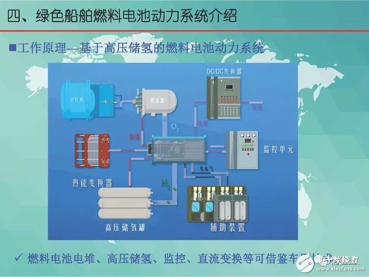 绿色船舶燃料电池动力系统的讲解和分析,第25张