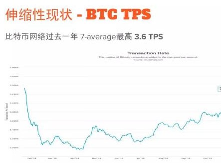 闪电网络旨在帮助比特币网络能支持高频实时的交易,闪电网络旨在帮助比特币网络能支持高频实时的交易,第2张