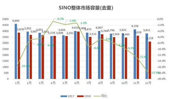 中国智能手机市场整体销量仍然处于下滑通道,中国智能手机市场整体销量仍然处于下滑通道,第2张