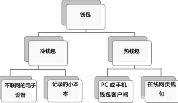 什么是比特币冷钱包和热钱包,什么是比特币冷钱包和热钱包,第2张