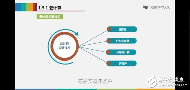 物联网中存在的大量数据需要与云计算和大数据结合,物联网中存在的大量数据需要与云计算和大数据结合,第3张