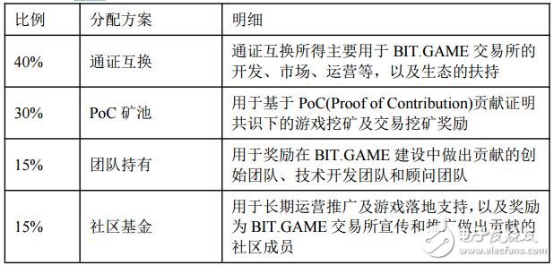 区块链游戏垂直领域交易所BIT.GAME介绍,区块链游戏垂直领域交易所BIT.GAME介绍,第2张