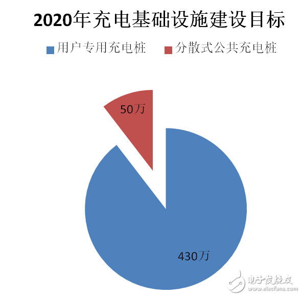 电网能否支撑起驱动交通的使命 满足电动汽车充电需求,电网能否支撑起驱动交通的使命 满足电动汽车充电需求,第2张