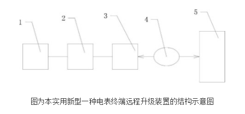 电表终端远程升级装置的原理及设计,电表终端远程升级装置的原理及设计,第2张