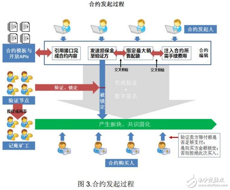 区块链分布式承诺合约交易协议ValPromise介绍,区块链分布式承诺合约交易协议ValPromise介绍,第4张