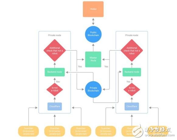 Online.io平台将利用区块链来实现互联网的突破性变革,Online.io平台将利用区块链来实现互联网的突破性变革,第3张