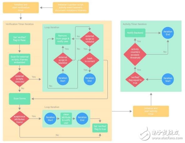 Online.io平台将利用区块链来实现互联网的突破性变革,Online.io平台将利用区块链来实现互联网的突破性变革,第7张