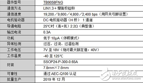 东芝车载直流电机驱动器IC样品发货 将于2019年12月开始批量生产,东芝车载直流电机驱动器IC样品发货 将于2019年12月开始批量生产,第2张