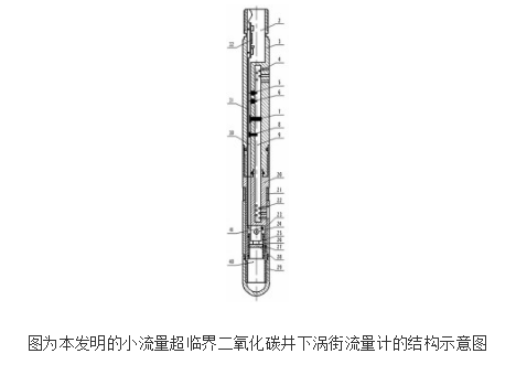 小流量超临界二氧化碳井下涡街流量计的原理及设计,小流量超临界二氧化碳井下涡街流量计的原理及设计,第2张