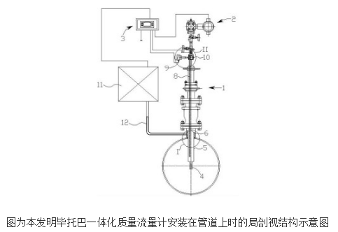 毕托巴一体化质量流量计的原理及设计,毕托巴一体化质量流量计的原理及设计,第2张