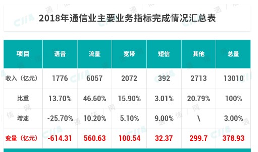 中国移动已经开始把目光聚焦到国外市场未来前景可期,中国移动已经开始把目光聚焦到国外市场未来前景可期,第2张