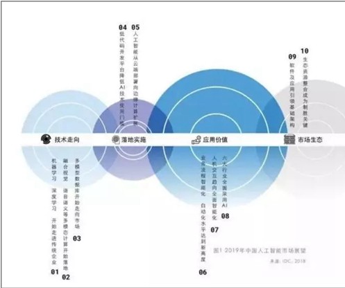 物联网将成为移动应用之后的下一个爆发点,物联网将成为移动应用之后的下一个爆发点,第2张