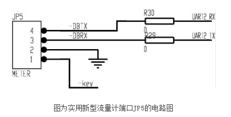 基于MEMS热式流量传感器的工商业大流量远传燃气表的原理及设计,基于MEMS热式流量传感器的工商业大流量远传燃气表的原理及设计,第2张