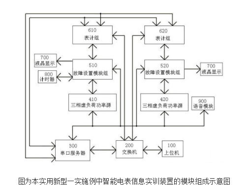 智能电表信息采集实训装置的原理及设计,智能电表信息采集实训装置的原理及设计,第2张