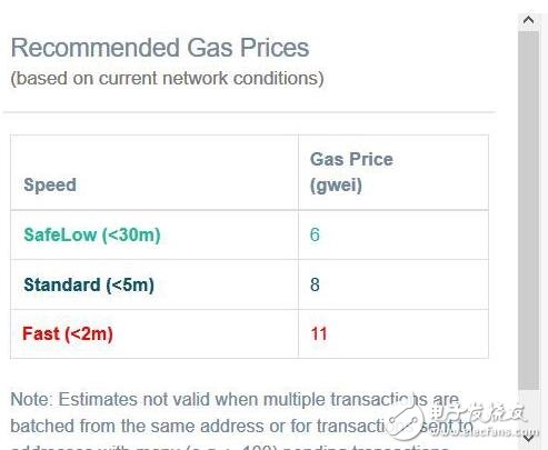 关于区块链矿工费的常见问题解答,关于区块链矿工费的常见问题解答,第4张