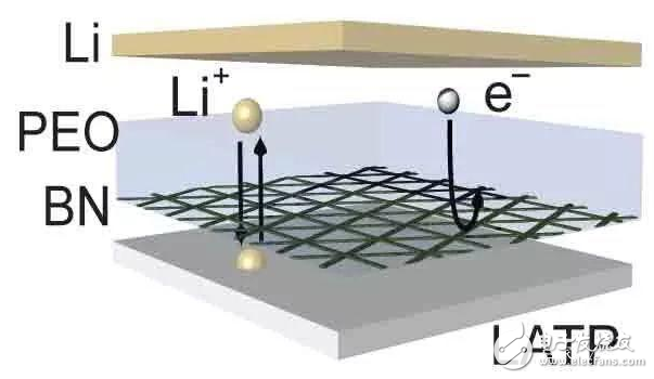 锂电池获突破 电池寿命将延长,第2张