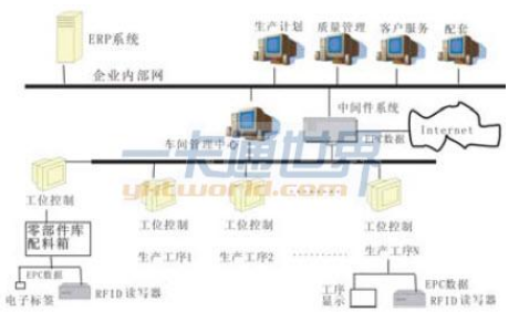 物联网软件系统中的RFID中间件介绍,物联网软件系统中的RFID中间件介绍,第2张