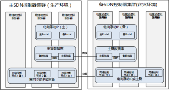 SDN助力数据中心实现网络资源的真正池化,SDN助力数据中心实现网络资源的真正池化,第2张