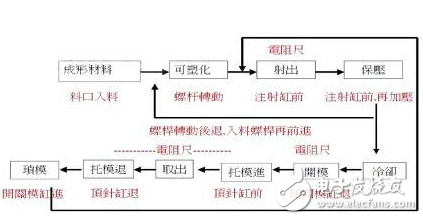 PCC在铝塑复合管生产线中对4台挤出机的控制概述,PCC在铝塑复合管生产线中对4台挤出机的控制概述,第4张