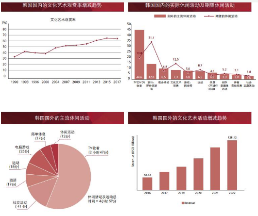 基于区块链技术的AMUSE文化艺术产业平台介绍,基于区块链技术的AMUSE文化艺术产业平台介绍,第2张