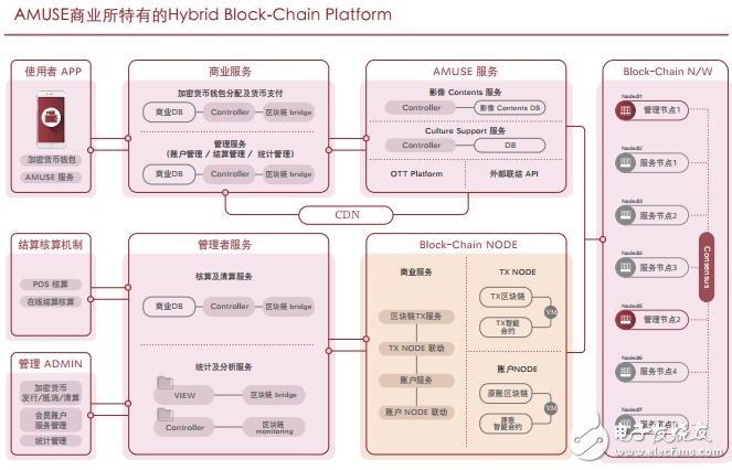 基于区块链技术的AMUSE文化艺术产业平台介绍,第5张