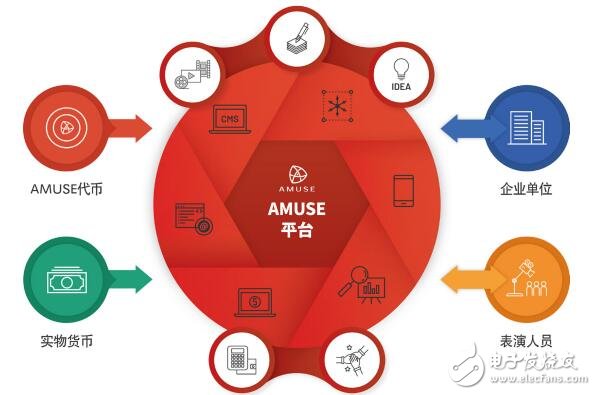 基于区块链技术的AMUSE文化艺术产业平台介绍,第7张