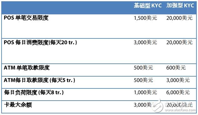 一套完整的去中心化区块链应用平台Agate介绍,第10张