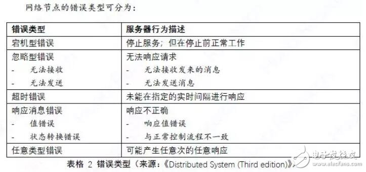 Vitalik发布了一篇名为一个99%容错共识的指南,Vitalik发布了一篇名为一个99%容错共识的指南,第3张