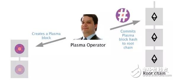什么是区块链Plasma链,什么是区块链Plasma链,第2张