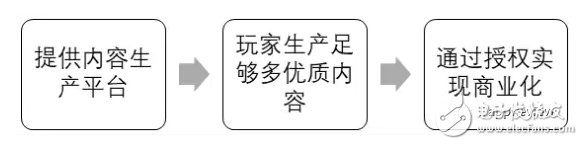 区块链时代的美术资源平台乐块介绍,第3张