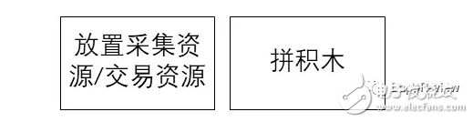 区块链时代的美术资源平台乐块介绍,第2张