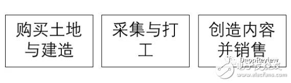 区块链时代的美术资源平台乐块介绍,第7张