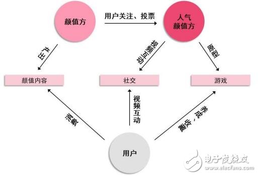 基于Token设计的区块链颜值经济社区Uzone介绍,第4张