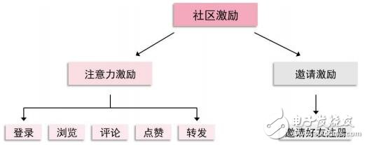 基于Token设计的区块链颜值经济社区Uzone介绍,第8张