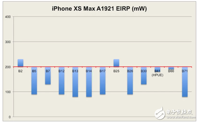 苹果和高通突然和解 5G iPhone是否有戏,苹果和高通突然和解 5G iPhone是否有戏,第5张