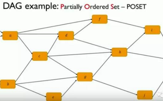什么是DAG我们为什么要使用它们,什么是DAG我们为什么要使用它们,第2张