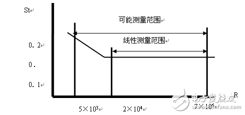 蒸汽流量计的原理,第3张