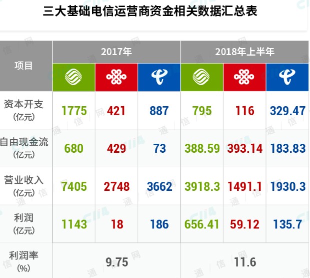 运营商在面对营收低速甚至负增长的压力下又该如何寻求持续增长,运营商在面对营收低速甚至负增长的压力下又该如何寻求持续增长,第2张