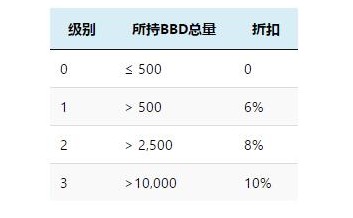 半去中心化加密货币期货交易平台BBOD介绍,半去中心化加密货币期货交易平台BBOD介绍,第2张