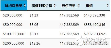 半去中心化加密货币期货交易平台BBOD介绍,第9张