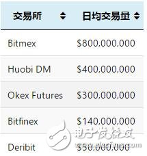 半去中心化加密货币期货交易平台BBOD介绍,第8张