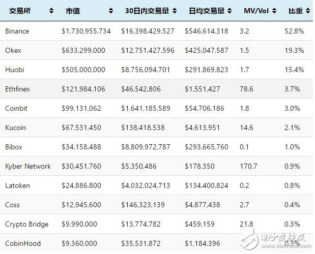 半去中心化加密货币期货交易平台BBOD介绍,半去中心化加密货币期货交易平台BBOD介绍,第7张